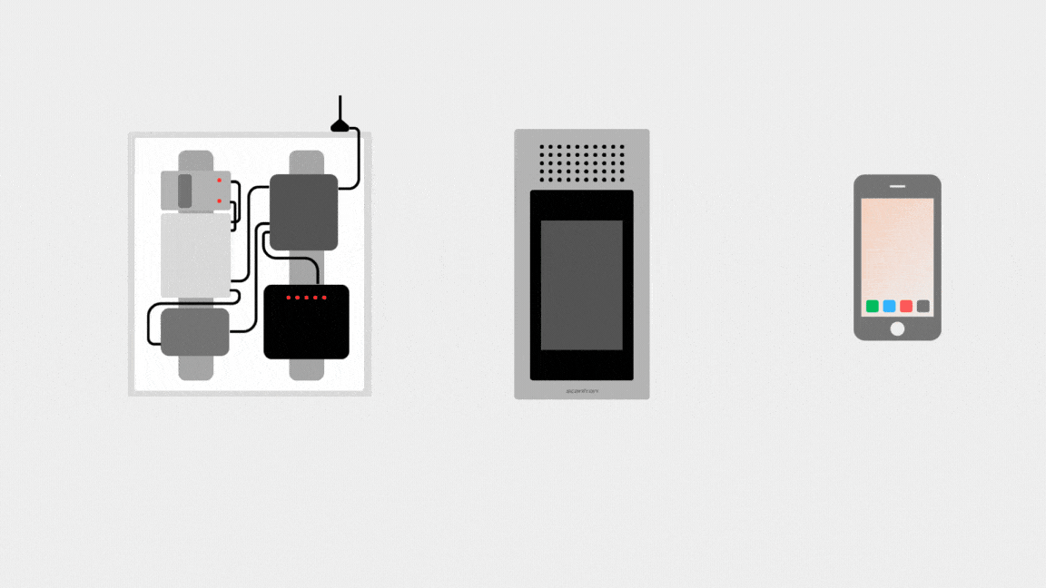 Scantron Plug and Play porttelefon- och passersystem