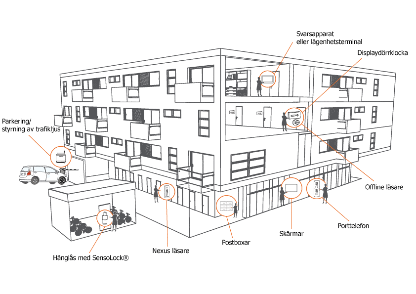 NovaDrive bygning web SE - Digital bostadsrättsförening